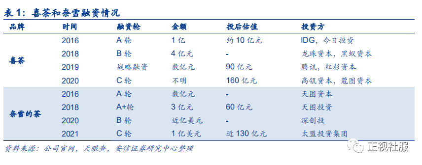 喜茶VS奈雪，流量与场景之争