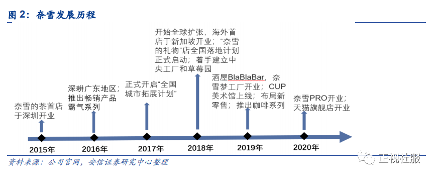 喜茶VS奈雪，流量与场景之争