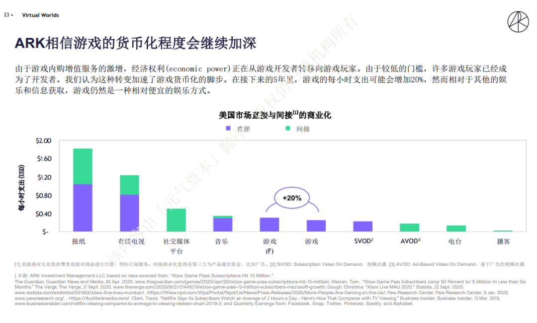 女版巴菲特 眼中的未来投资趋势 三 新数字化 全文精译big Ideas 21 详细解读 最新资讯 热点事件 36氪