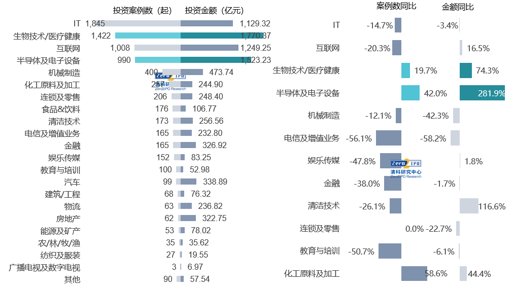 2020年投出8800亿，市场风向已变