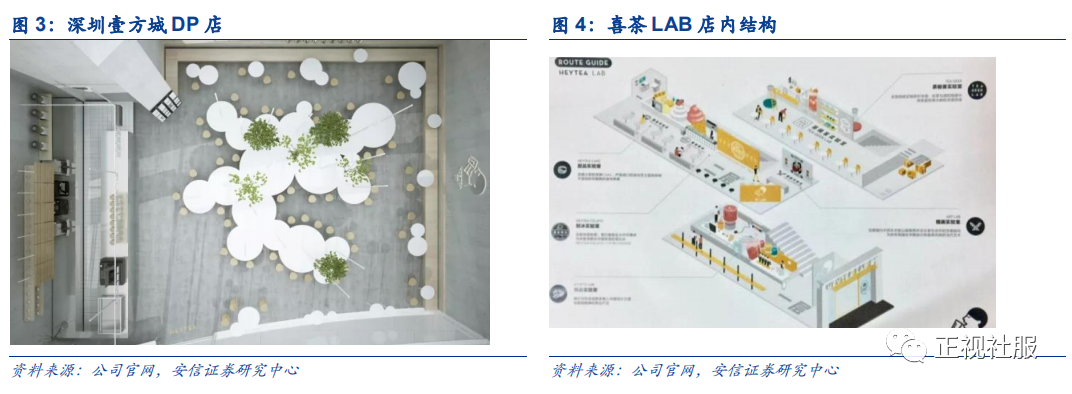 喜茶VS奈雪，流量与场景之争