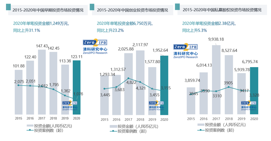 2020年投出8800亿，市场风向已变