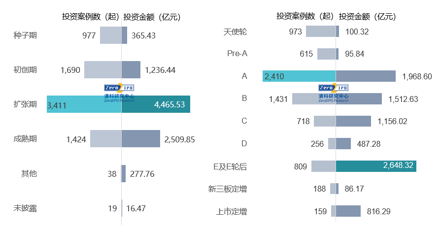 2020年投出8800亿，市场风向已变