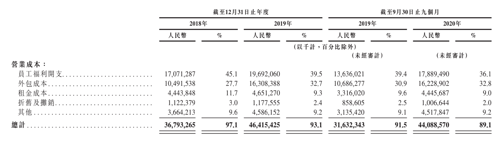 焦点分析｜京东物流争气了：为京东挣钱，不靠京东养家