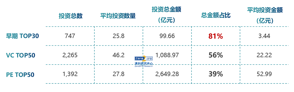 2020年投出8800亿，市场风向已变