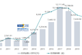 2020年投出8800亿，市场风向已变