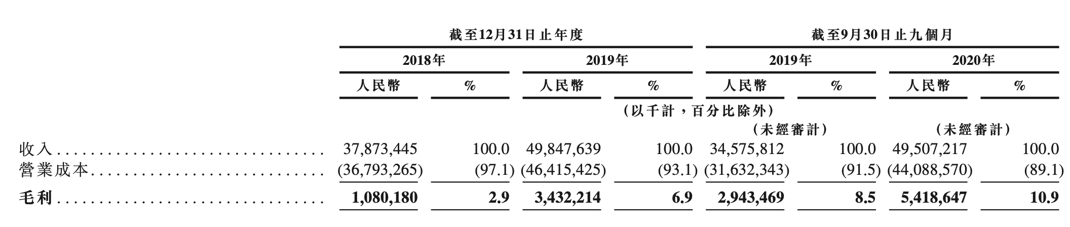 焦点分析｜京东物流争气了：为京东挣钱，不靠京东养家