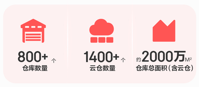 深扒京东物流536页招股书：572次提到供应链，一体化供应链成关键词