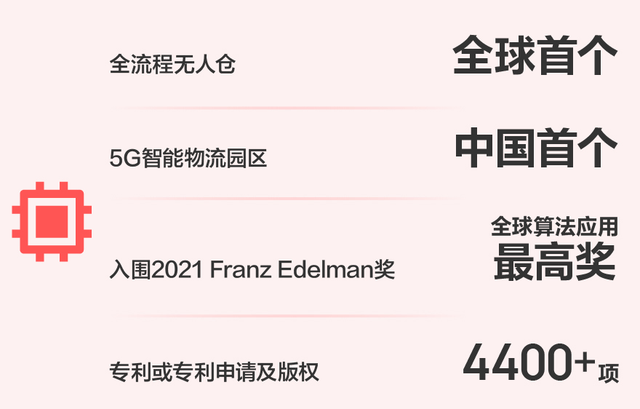 深扒京东物流536页招股书：572次提到供应链，一体化供应链成关键词