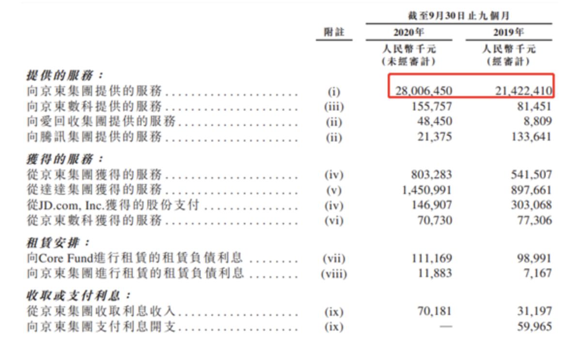 焦点分析｜京东物流争气了：为京东挣钱，不靠京东养家