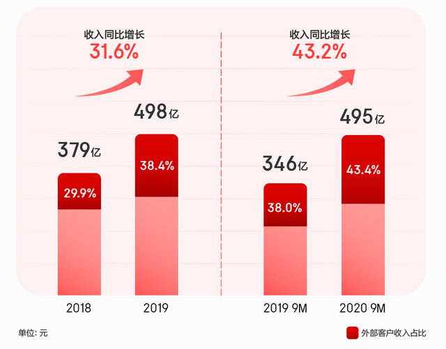 深扒京东物流536页招股书：572次提到供应链，一体化供应链成关键词