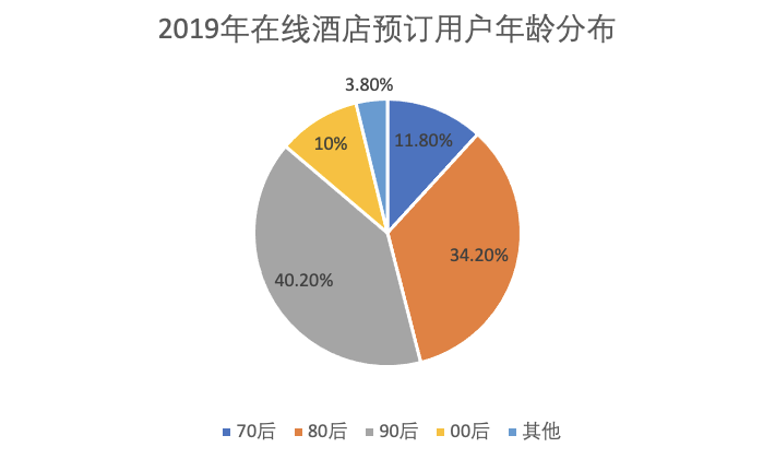 O2O的中场战事：Yelp衰落，美团突围