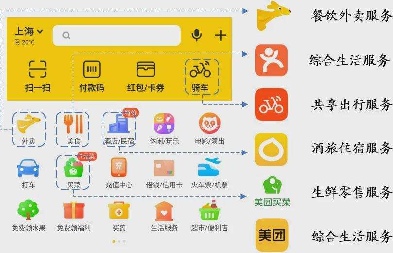 O2O的中场战事：Yelp衰落，美团突围