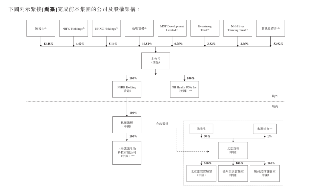 三位北大同学，刚刚拿下中国癌症早筛第一股：市值300亿