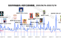 企业数字化升级带动信息需求爆发增长，「百观科技」升级数据洞察SaaS平台