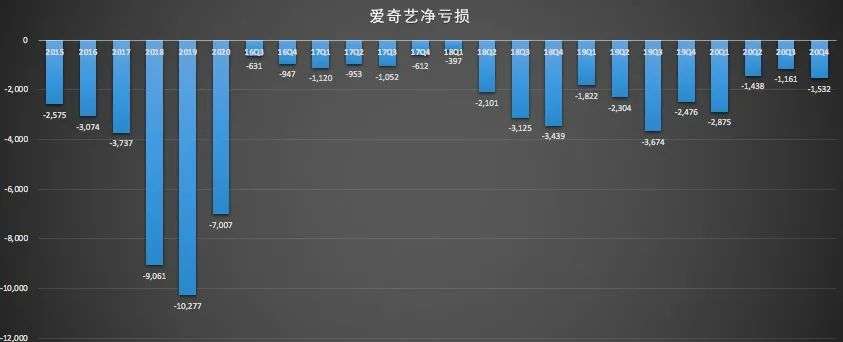 爱奇艺和奈飞差哪儿了？