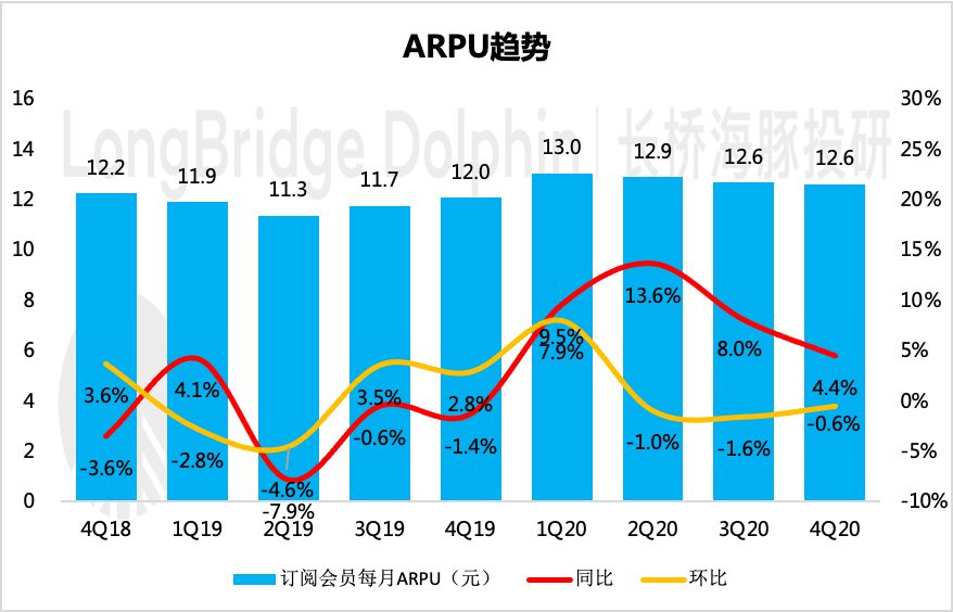 用户规模继续走低，爱奇艺何去何从？