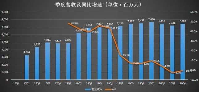 爱奇艺和奈飞差哪儿了？