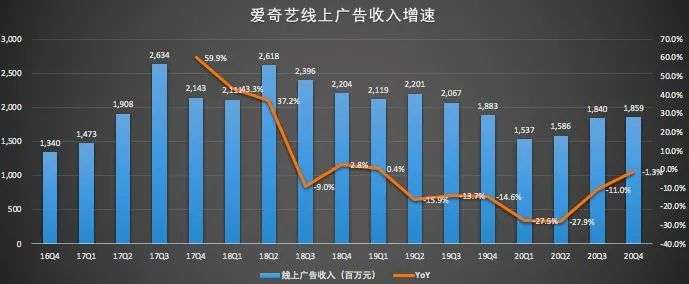 爱奇艺和奈飞差哪儿了？