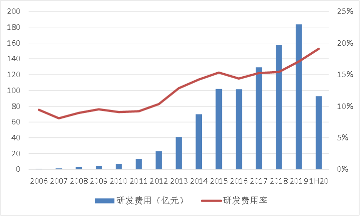 百度财报里的伏笔：下一个十年，迈入混合智能时代