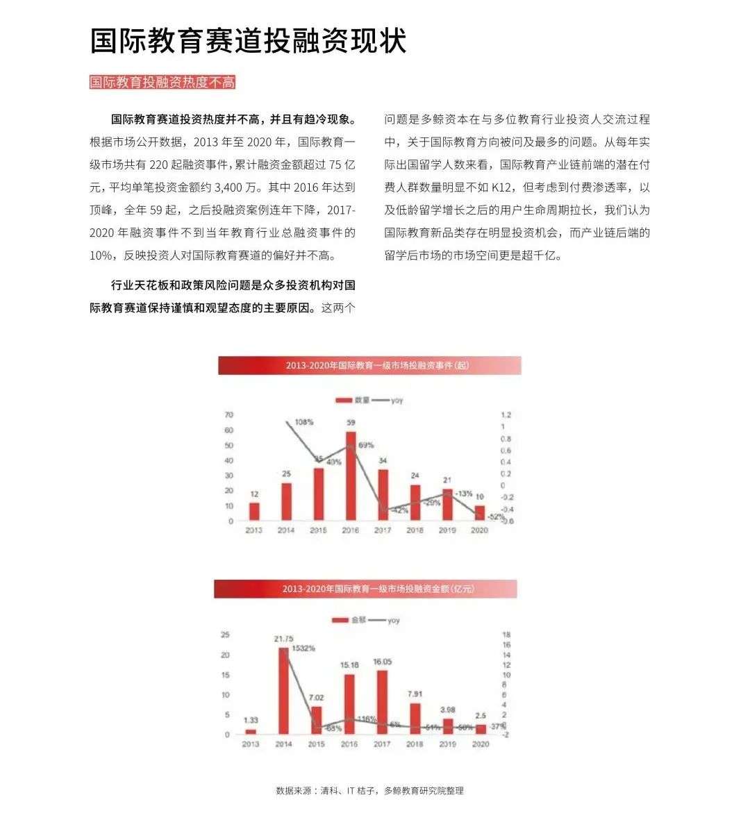 多鲸行研《2020 中国教育行业投融资报告》精简导读