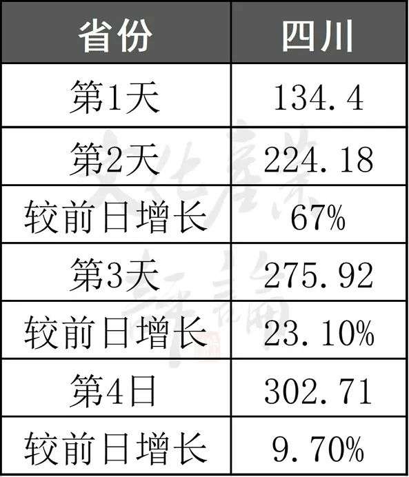 首个“就地过年”春节旅游盘点，文旅市场“四大特点”了解一下