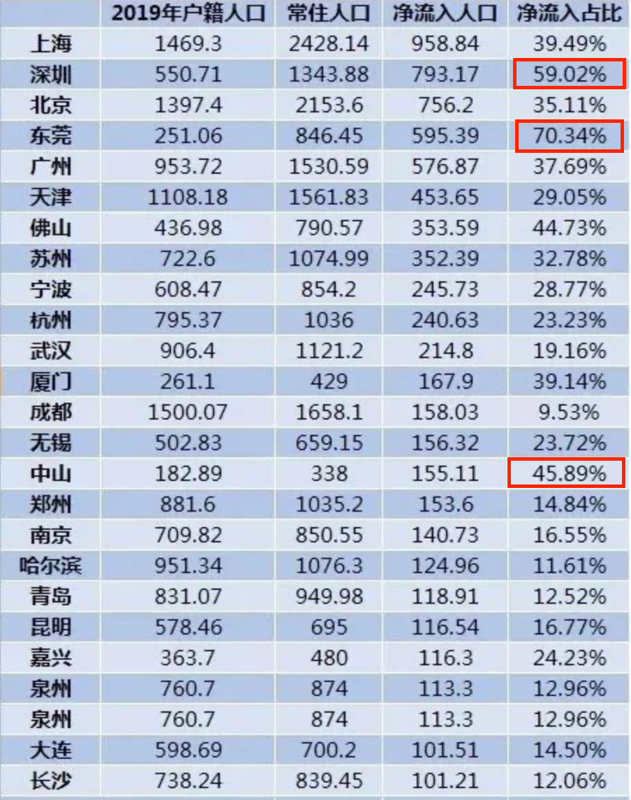 今年春节的人口移动，突然有了变化