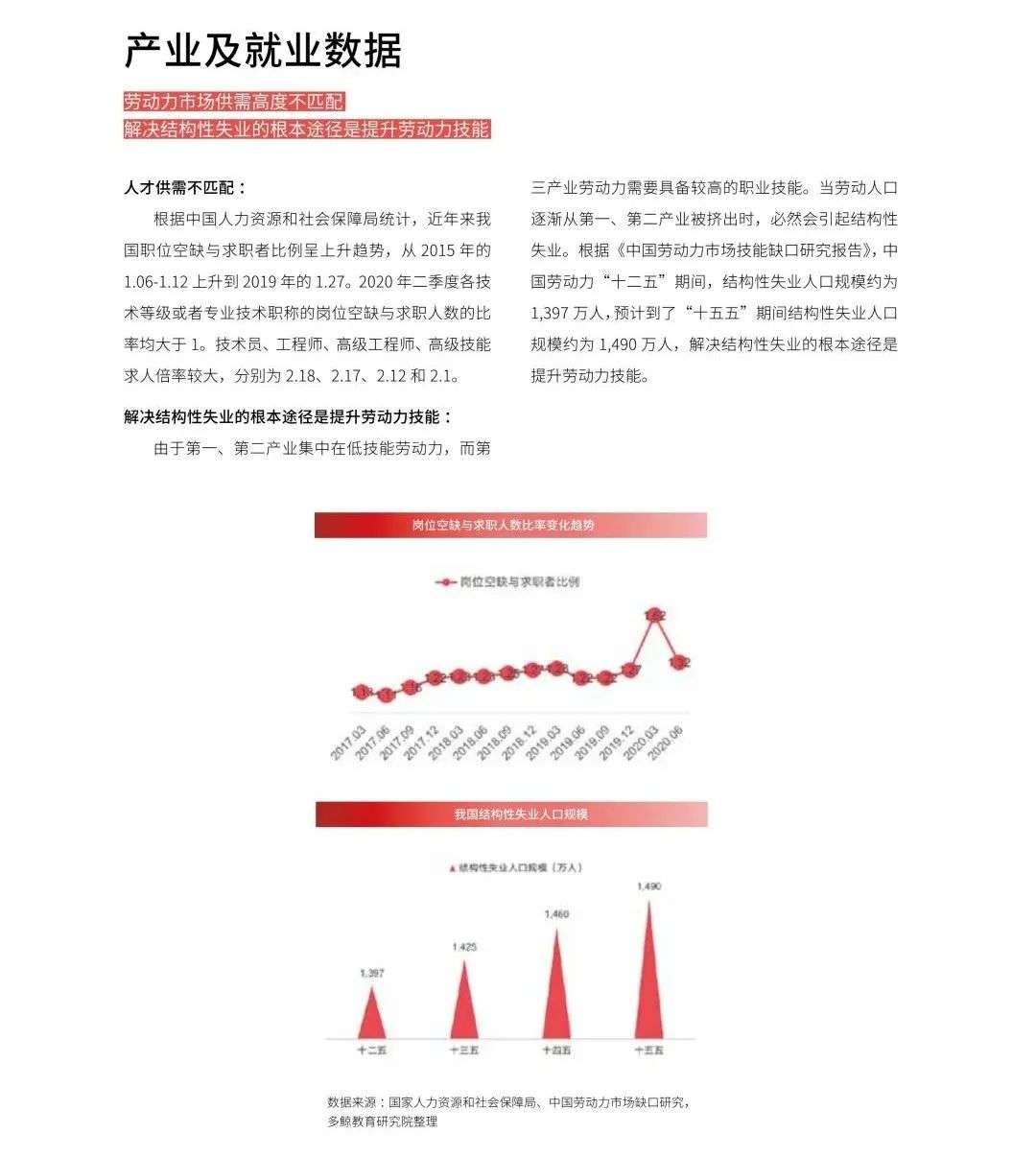 多鲸行研《2020 中国教育行业投融资报告》精简导读