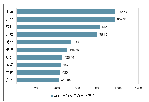 今年春节的人口移动，突然有了变化