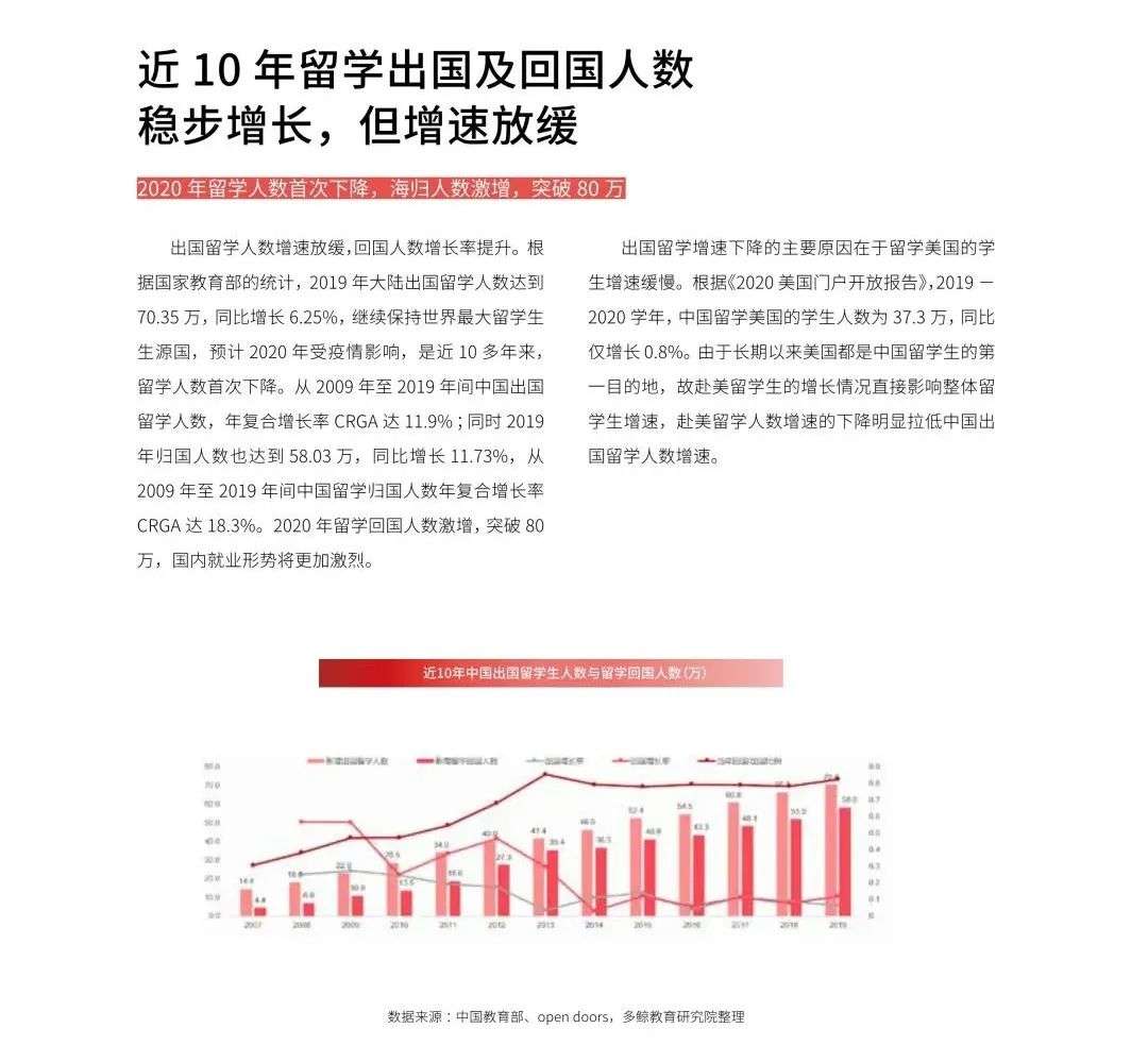 多鲸行研《2020 中国教育行业投融资报告》精简导读