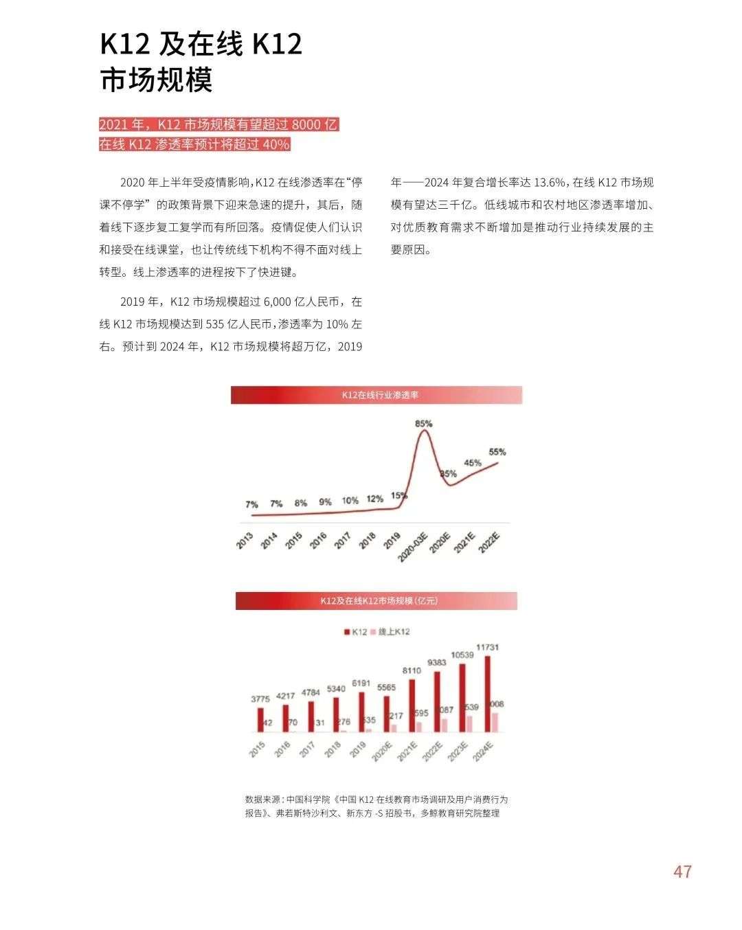 多鲸行研《2020 中国教育行业投融资报告》精简导读