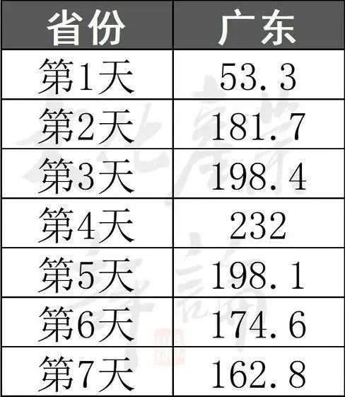 首个“就地过年”春节旅游盘点，文旅市场“四大特点”了解一下