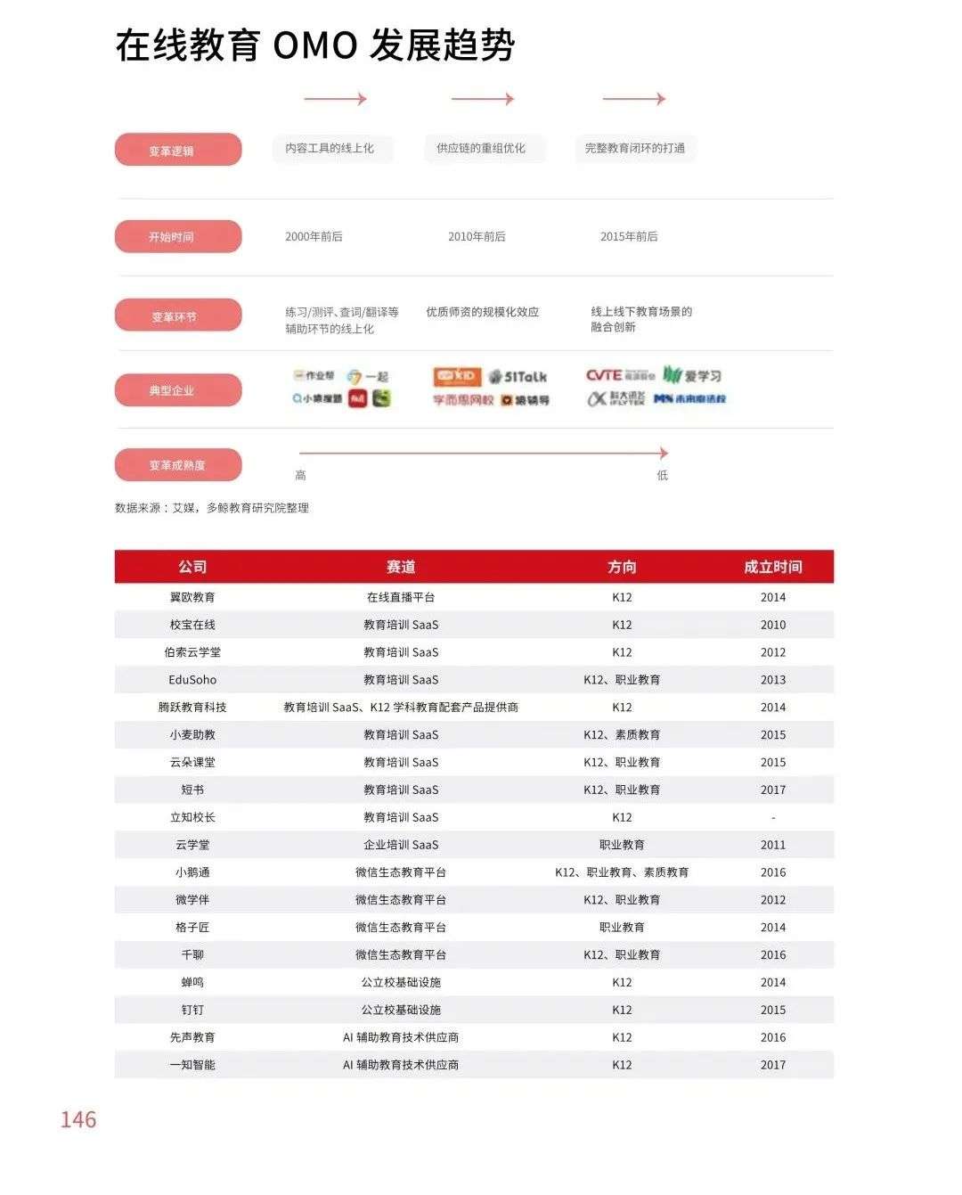 多鲸行研《2020 中国教育行业投融资报告》精简导读