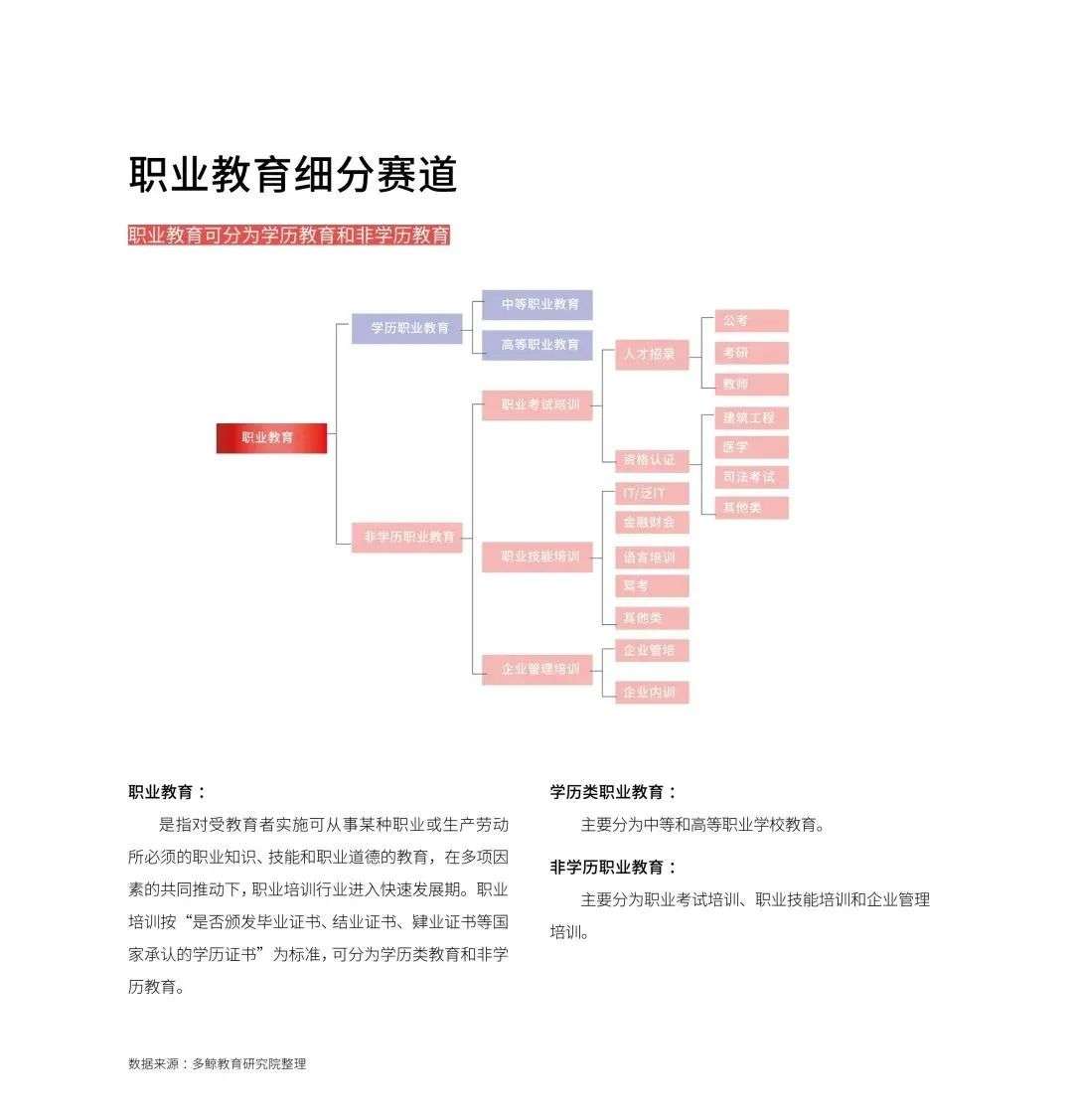 多鲸行研《2020 中国教育行业投融资报告》精简导读