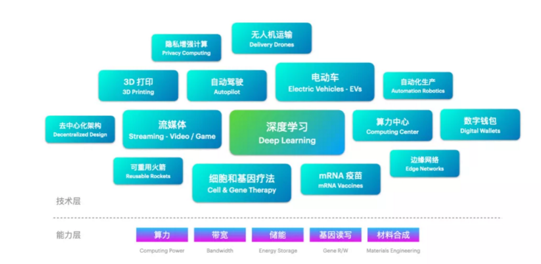 百度财报里的伏笔：下一个十年，迈入混合智能时代