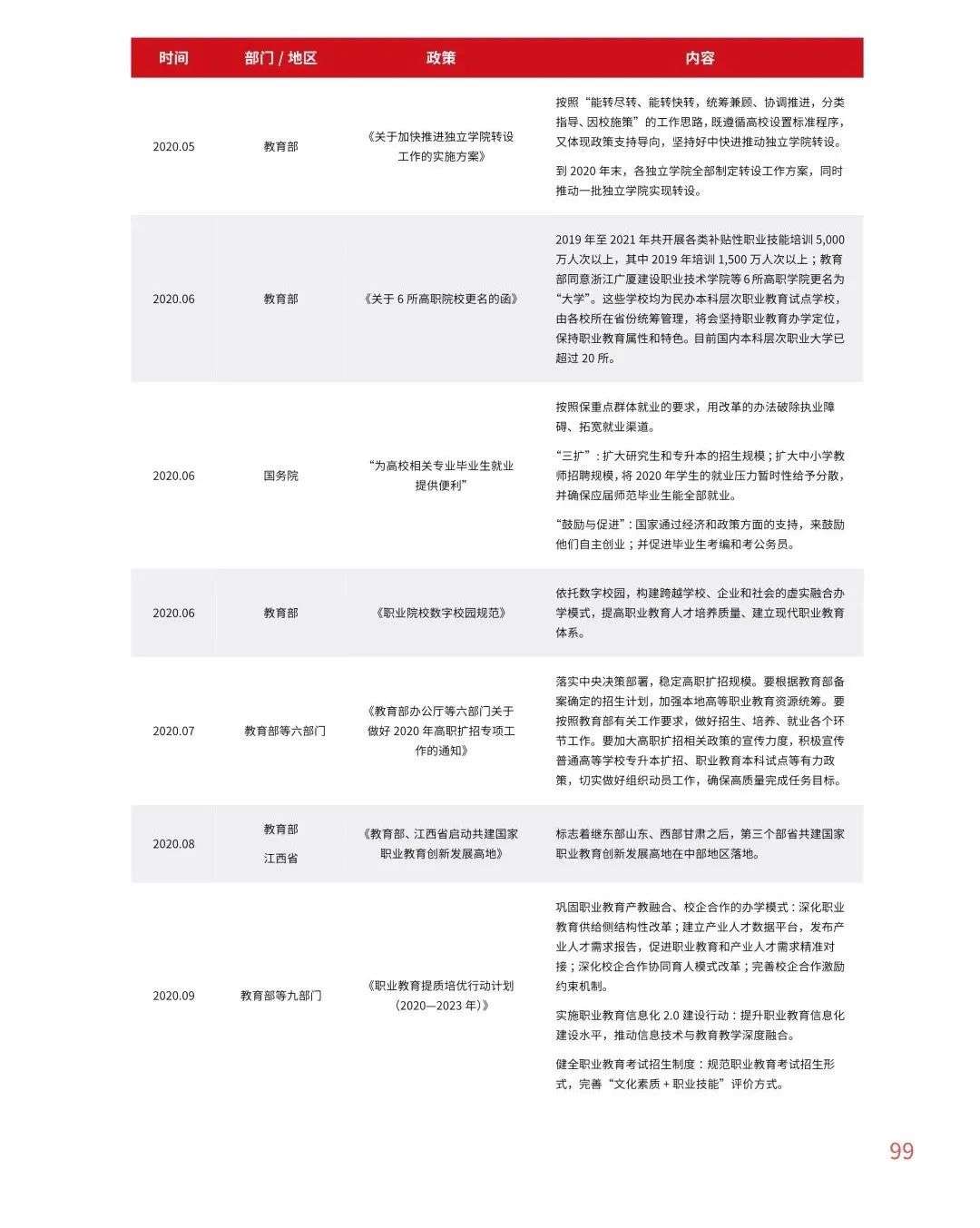 多鲸行研《2020 中国教育行业投融资报告》精简导读