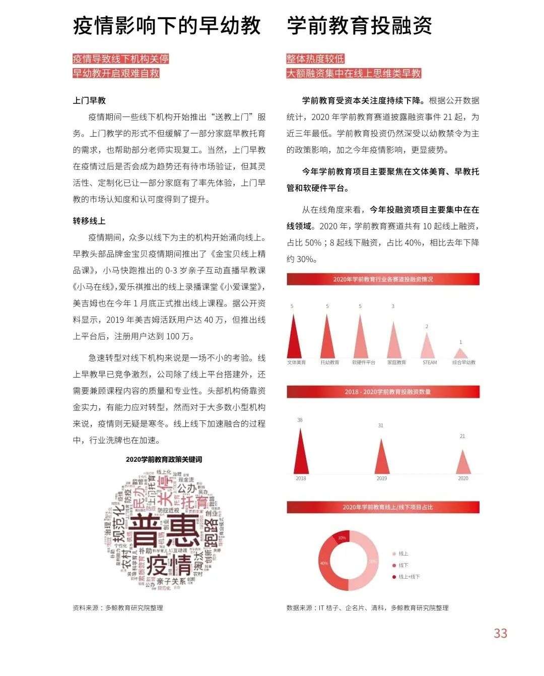 多鲸行研《2020 中国教育行业投融资报告》精简导读