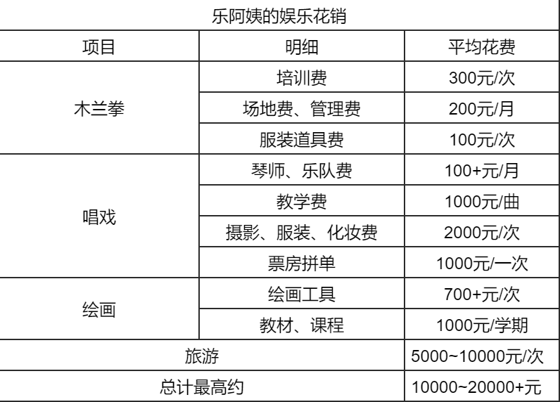 银发族消费行为大赏