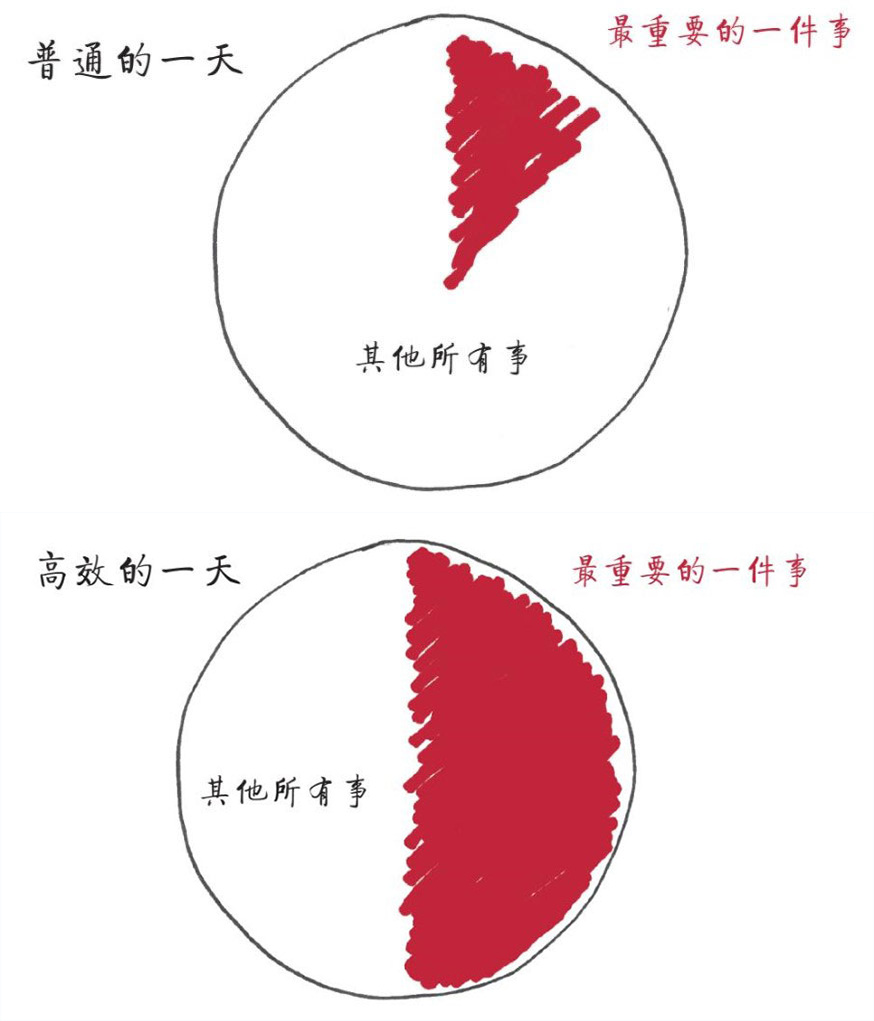 为什么你的新年目标通常都很难完成？