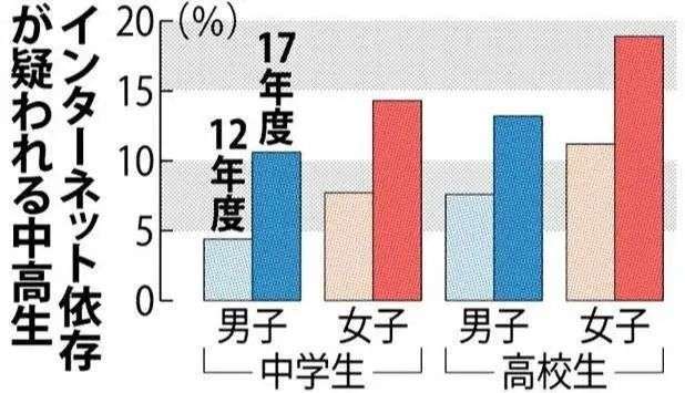 在失去朋友、工作和人生前，我们能停止电子游戏吗？