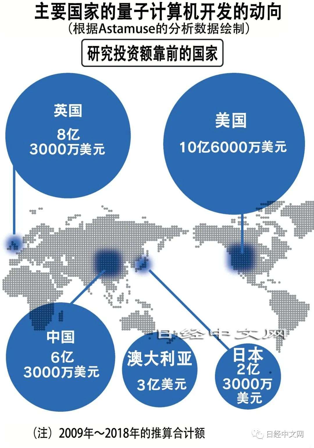 量子计算机研发：美国领先，中国直追-36氪