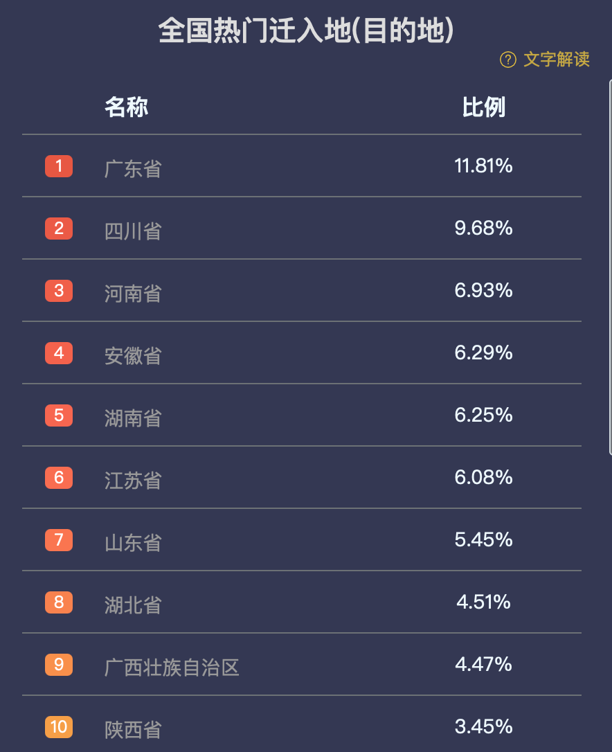 今年春节的人口移动，突然有了变化