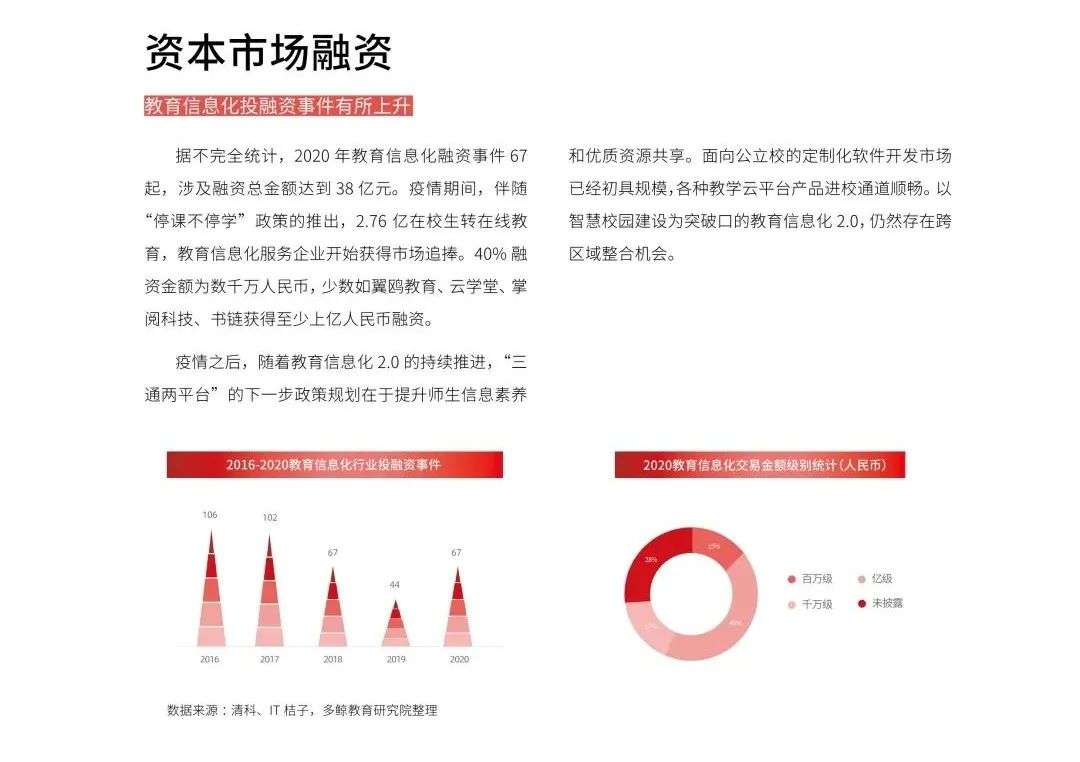 多鲸行研《2020 中国教育行业投融资报告》精简导读