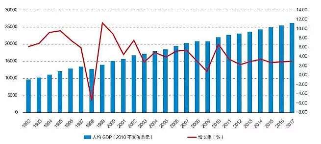 李录:中国未来20年的经济大趋势