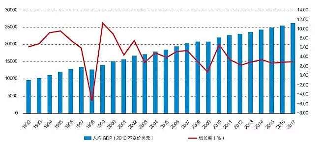 安图的gdp(2)