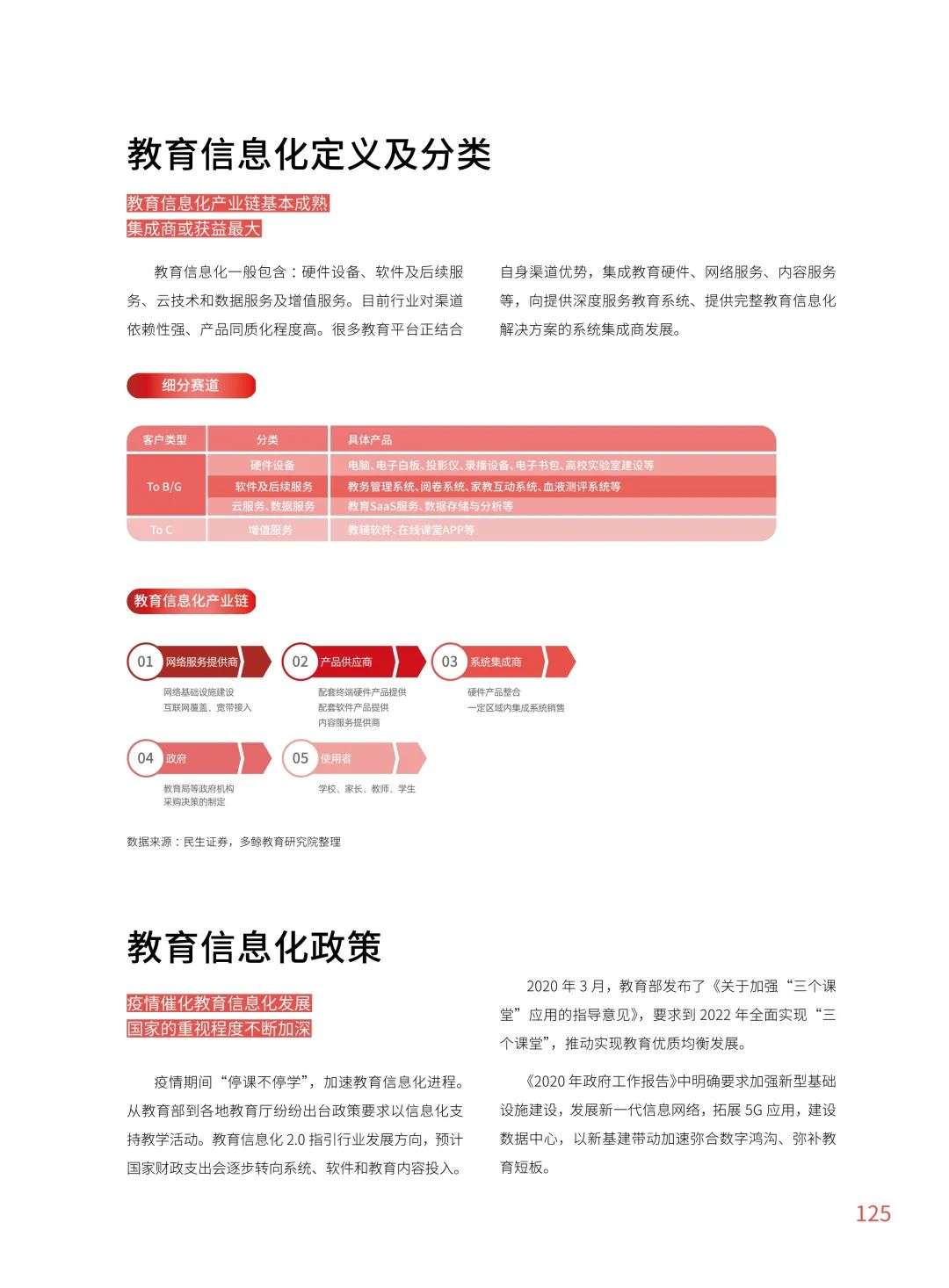 多鲸行研《2020 中国教育行业投融资报告》精简导读