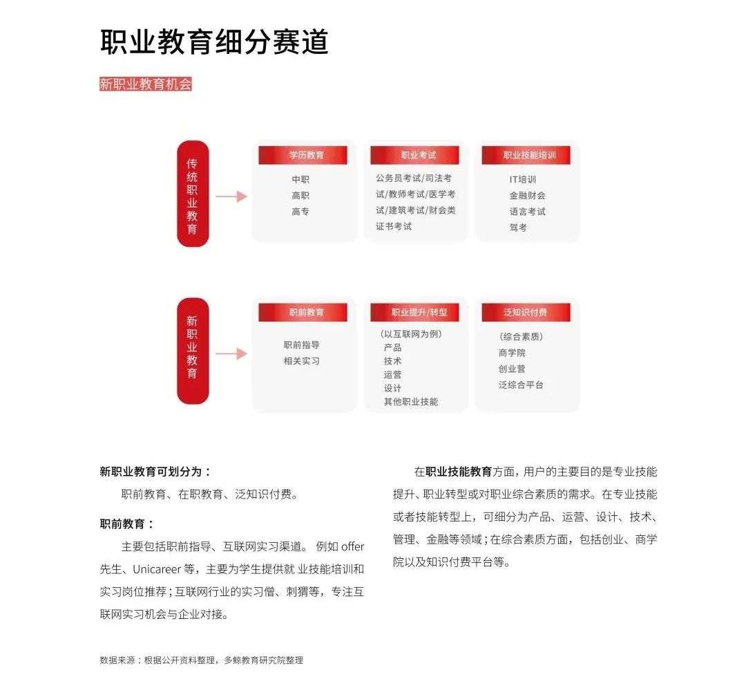 多鲸行研《2020 中国教育行业投融资报告》精简导读