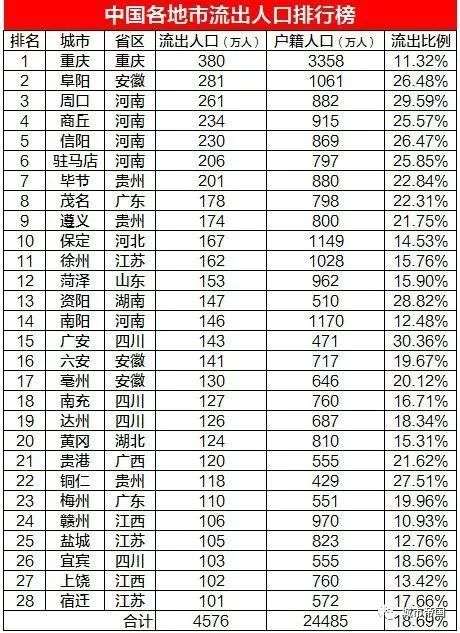 今年春节的人口移动，突然有了变化