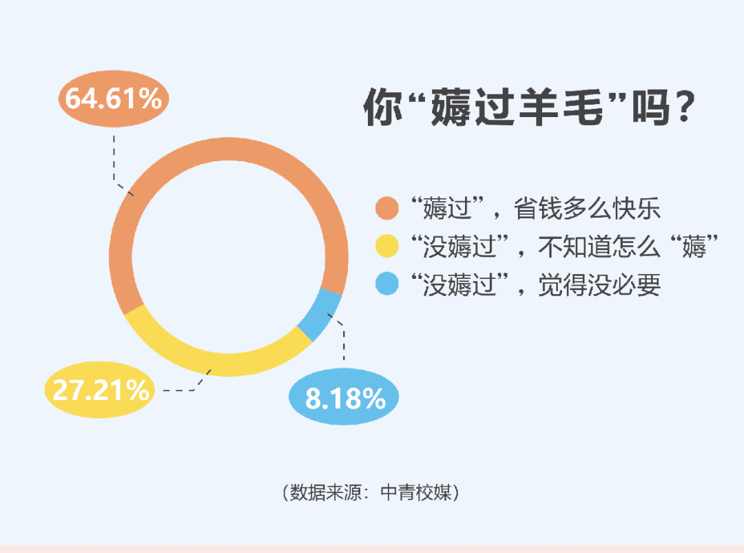 新打工人搞钱图鉴：买基金赚100万，却花0.03元吃外卖