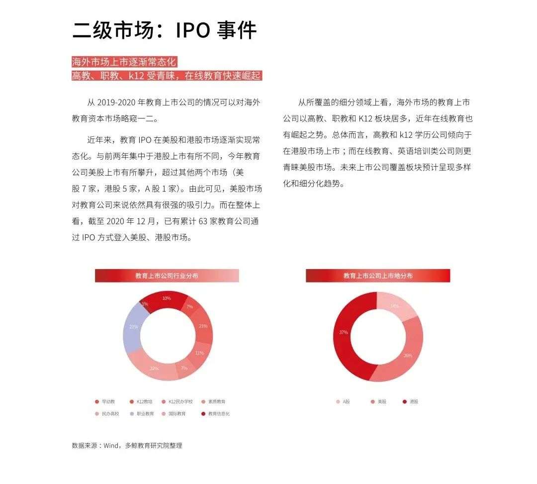 多鲸行研《2020 中国教育行业投融资报告》精简导读